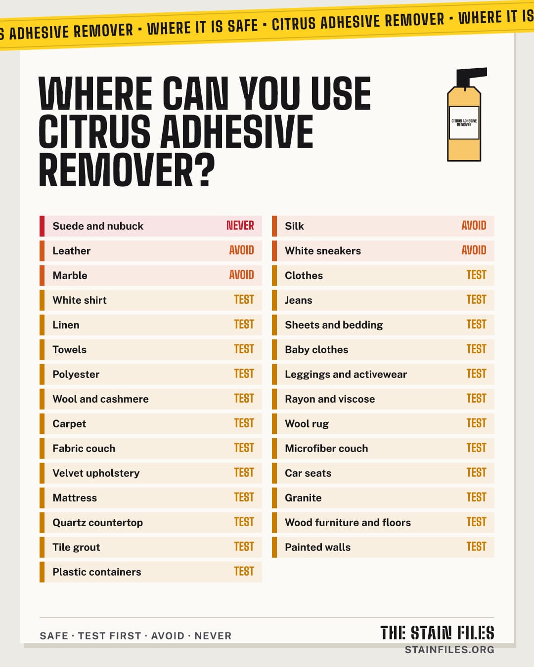 Where citrus adhesive remover is safe to use: every surface rated safe, test first, avoid or never