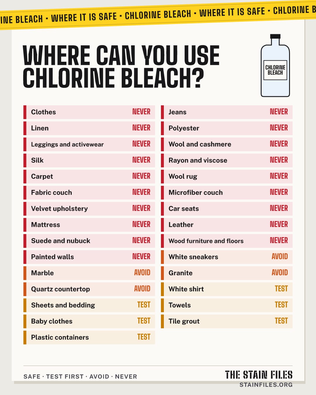 Where chlorine bleach is safe to use: every surface rated safe, test first, avoid or never