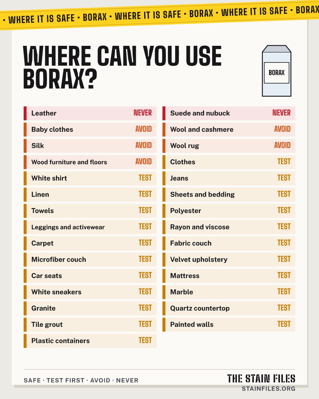 Where borax is safe to use: every surface rated safe, test first, avoid or never