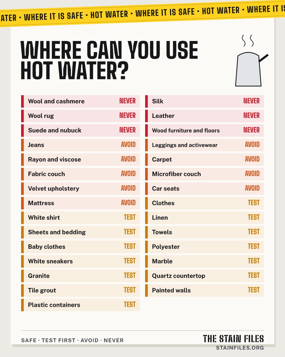 Where hot water is safe to use: every surface rated safe, test first, avoid or never