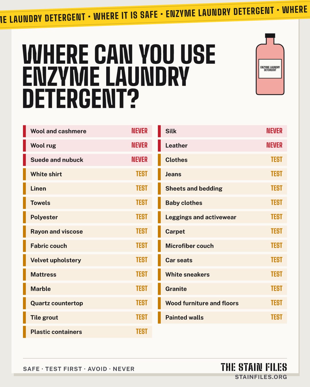 Where enzyme laundry detergent is safe to use: every surface rated safe, test first, avoid or never