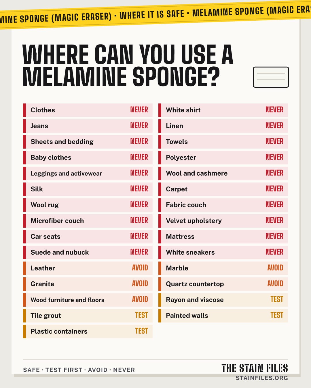 Where a melamine sponge is safe to use: every surface rated safe, test first, avoid or never