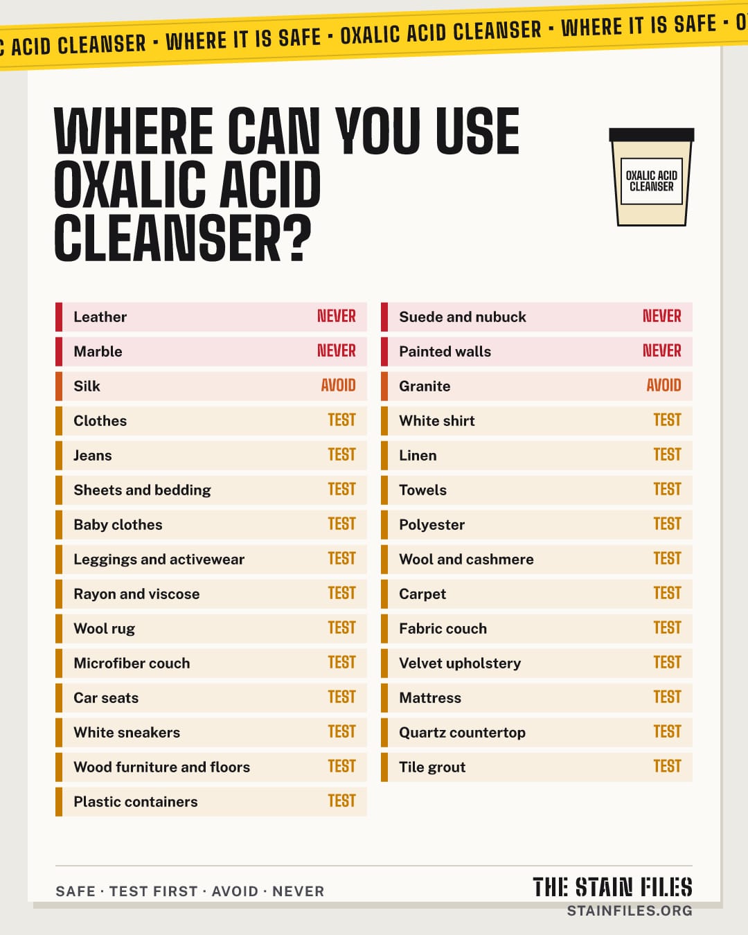 Where oxalic acid cleanser is safe to use: every surface rated safe, test first, avoid or never