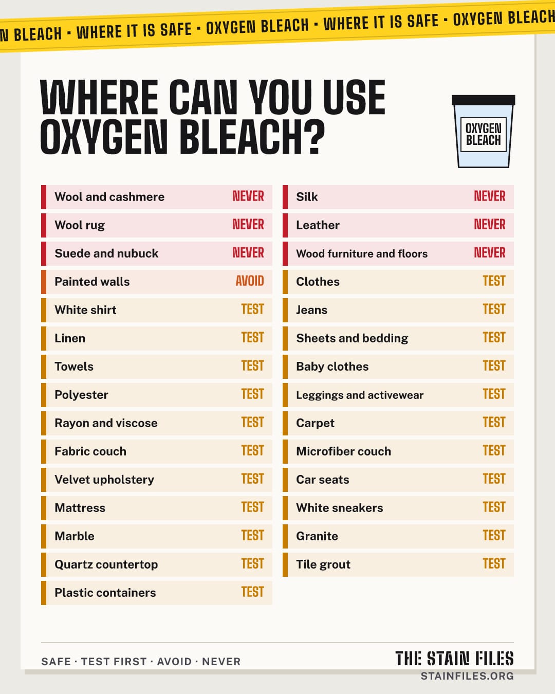 Where oxygen bleach is safe to use: every surface rated safe, test first, avoid or never