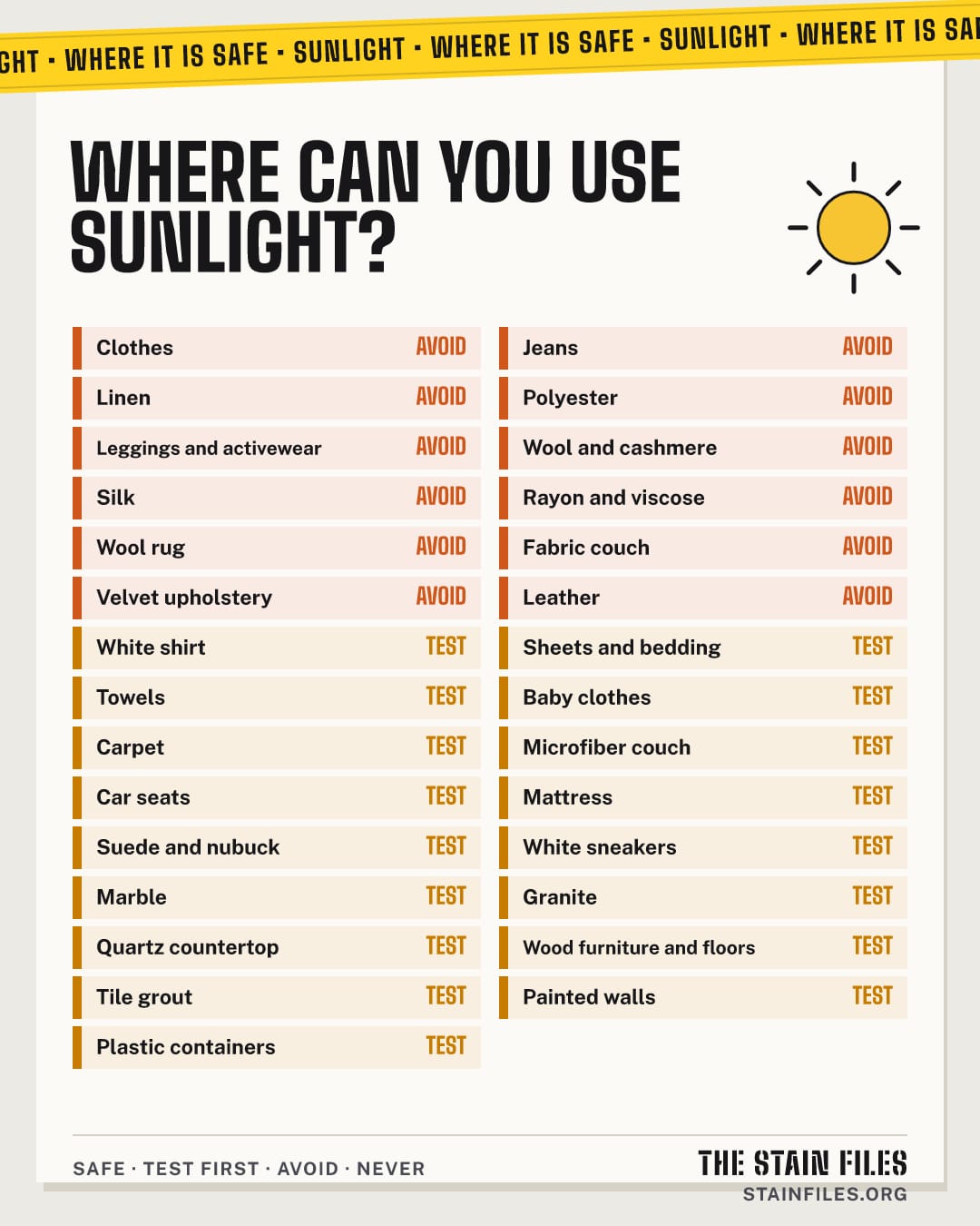 Where sunlight is safe to use: every surface rated safe, test first, avoid or never