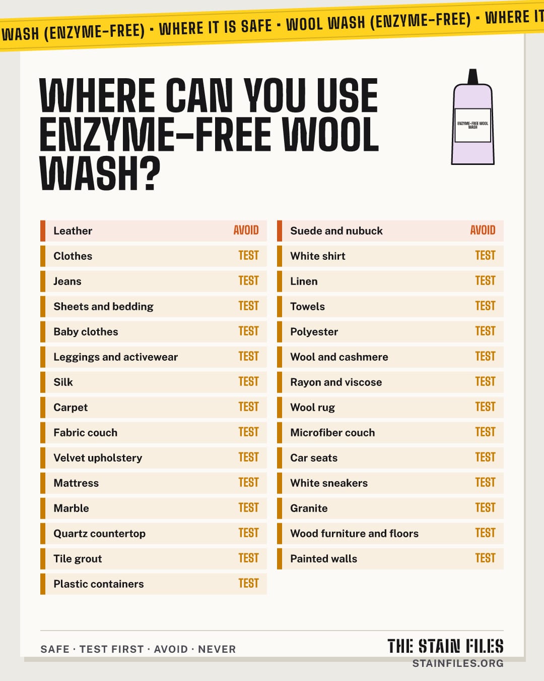 Where enzyme-free wool wash is safe to use: every surface rated safe, test first, avoid or never