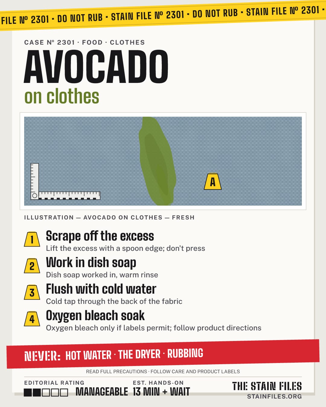Stain file 2301: how to remove avocado from clothes, step by step, with what never to use