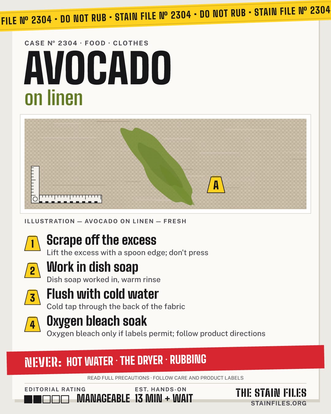 Stain file 2304: how to remove avocado from linen, step by step, with what never to use