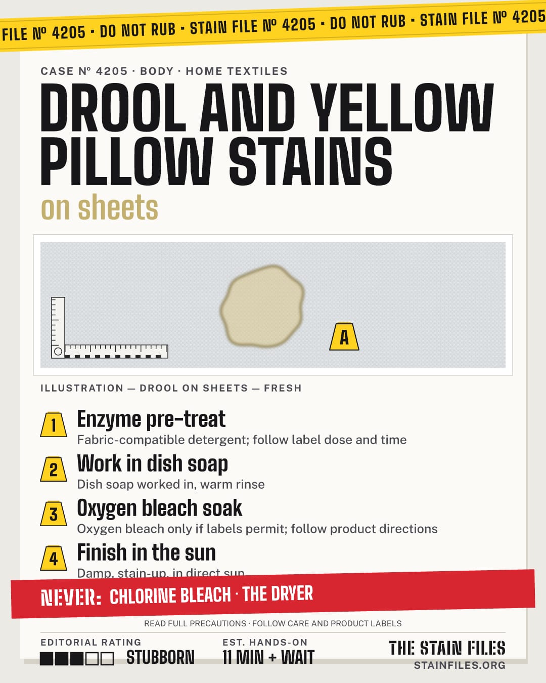 Stain file 4205: how to remove drool from sheets, step by step, with what never to use