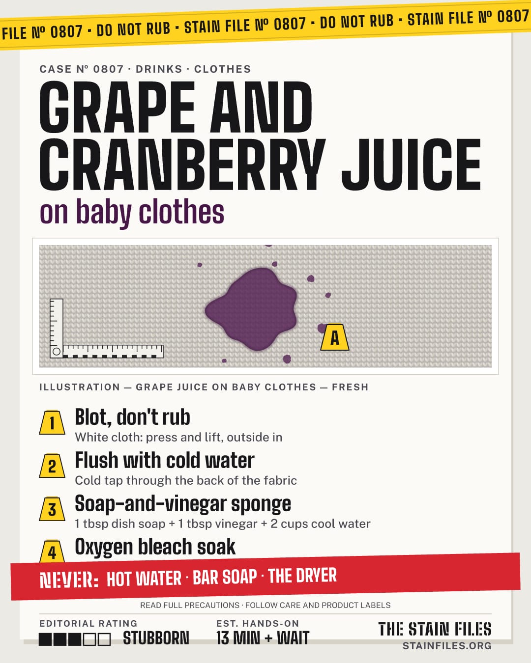 Stain file 0807: how to remove grape juice from baby clothes, step by step, with what never to use