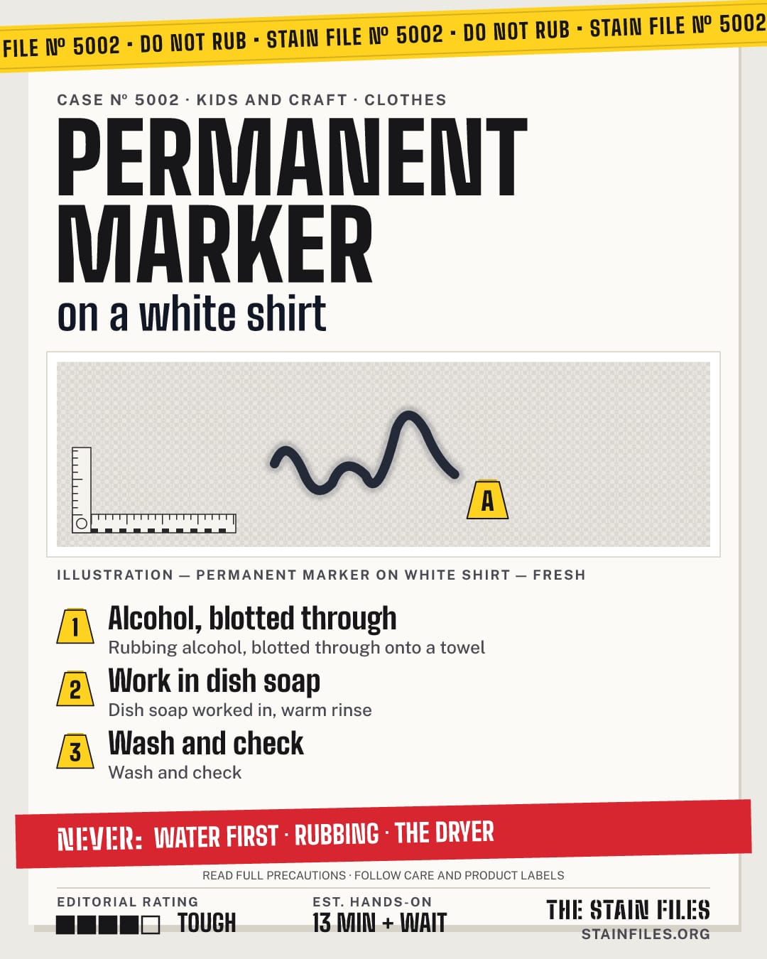 Stain file 5002: how to remove permanent marker from a white shirt, step by step, with what never to use