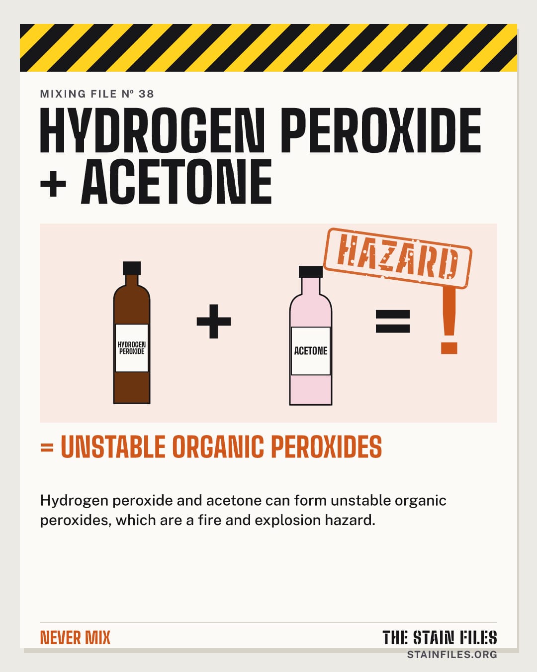 Mixing hydrogen peroxide and acetone: hazard, unstable organic peroxides
