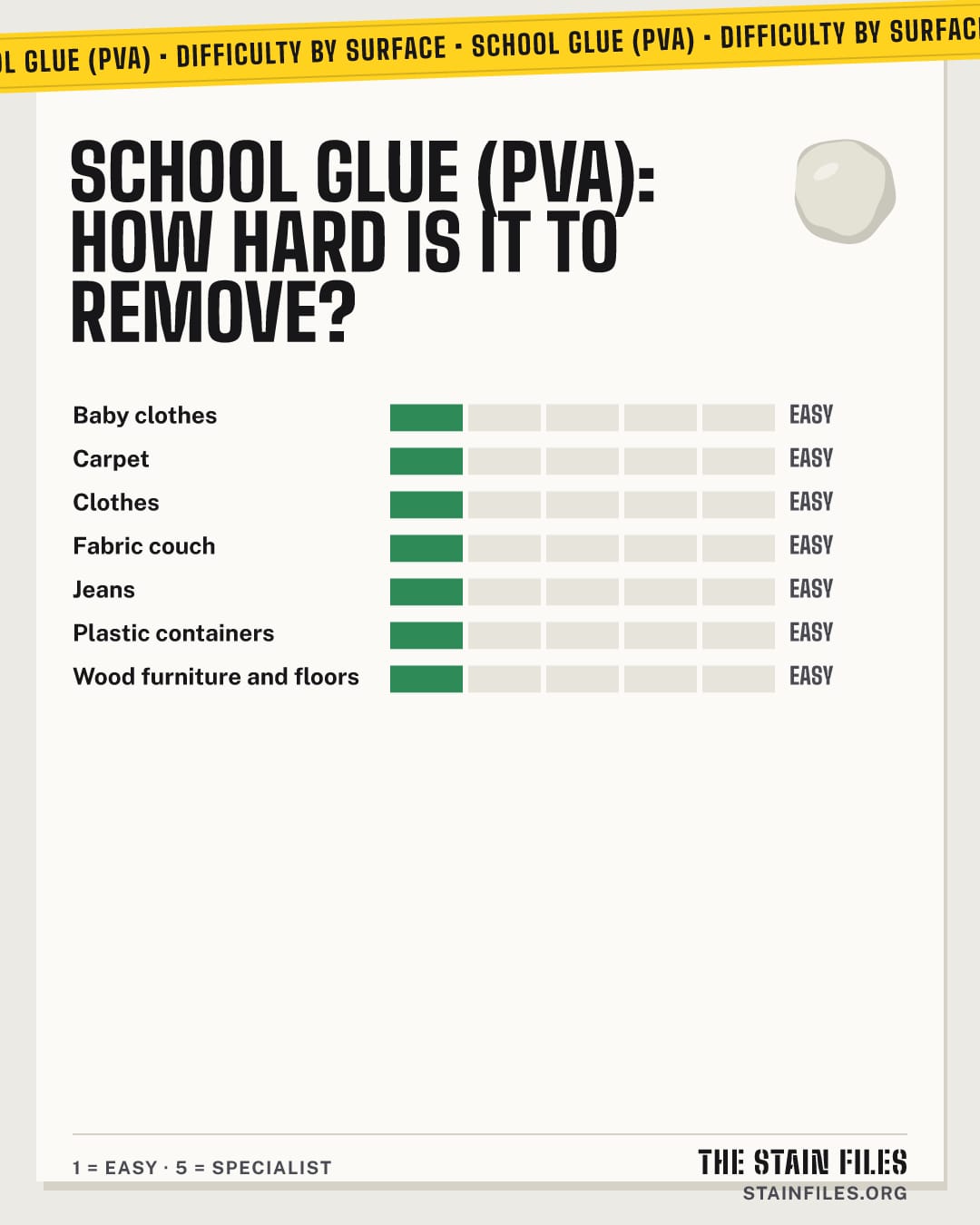 School glue (PVA) stain: how hard it is to remove from each surface, from easy to specialist
