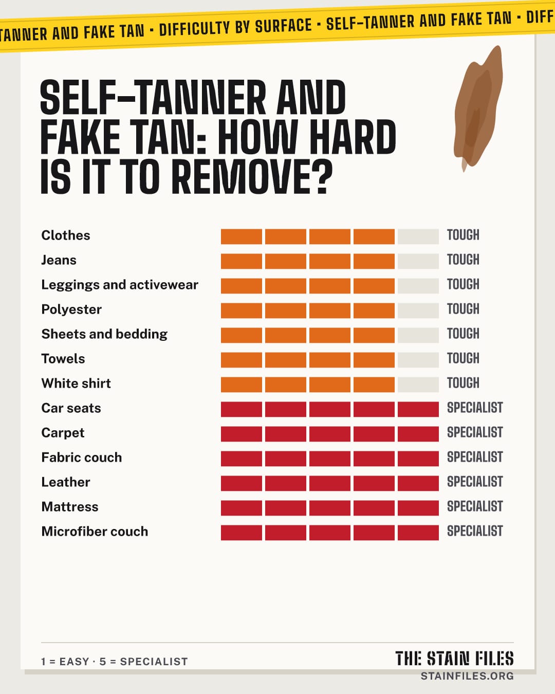 Self-tanner and fake tan stain: how hard it is to remove from each surface, from easy to specialist