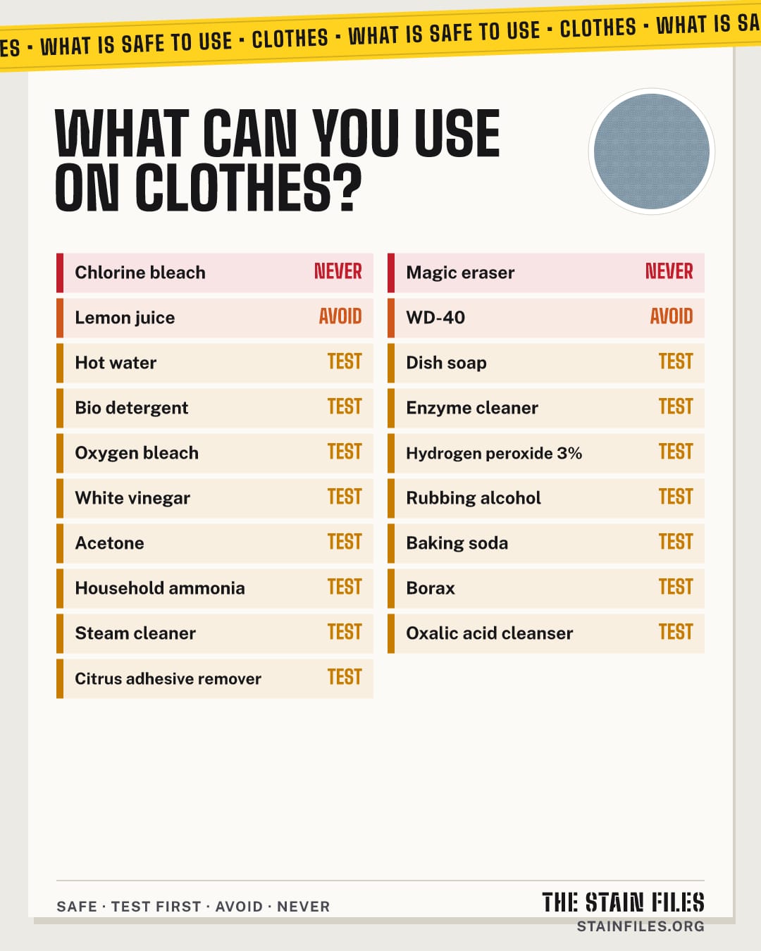 What cleaners are safe on clothes: safe, test first, avoid and never
