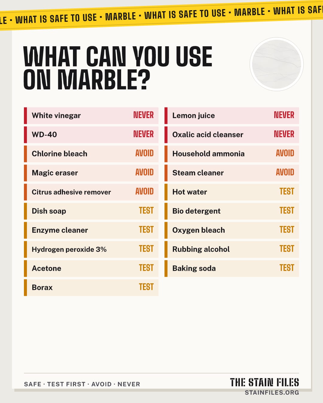 What cleaners are safe on marble: safe, test first, avoid and never