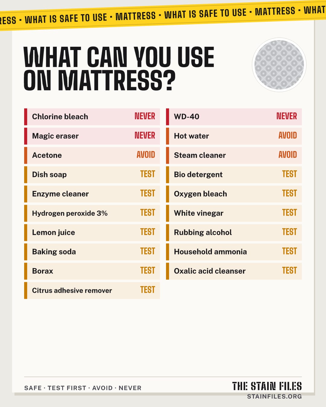 What cleaners are safe on mattress: safe, test first, avoid and never