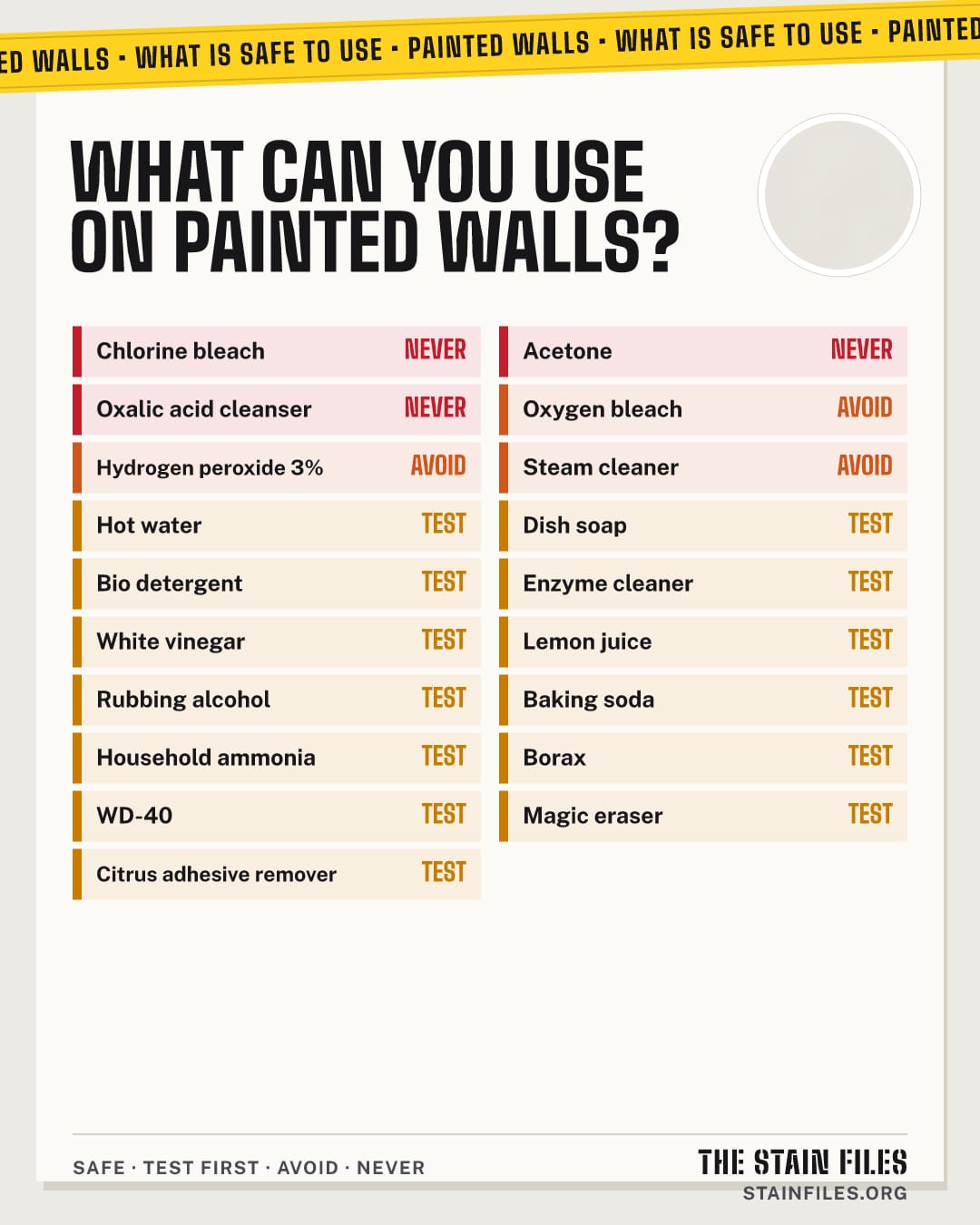 What cleaners are safe on painted walls: safe, test first, avoid and never