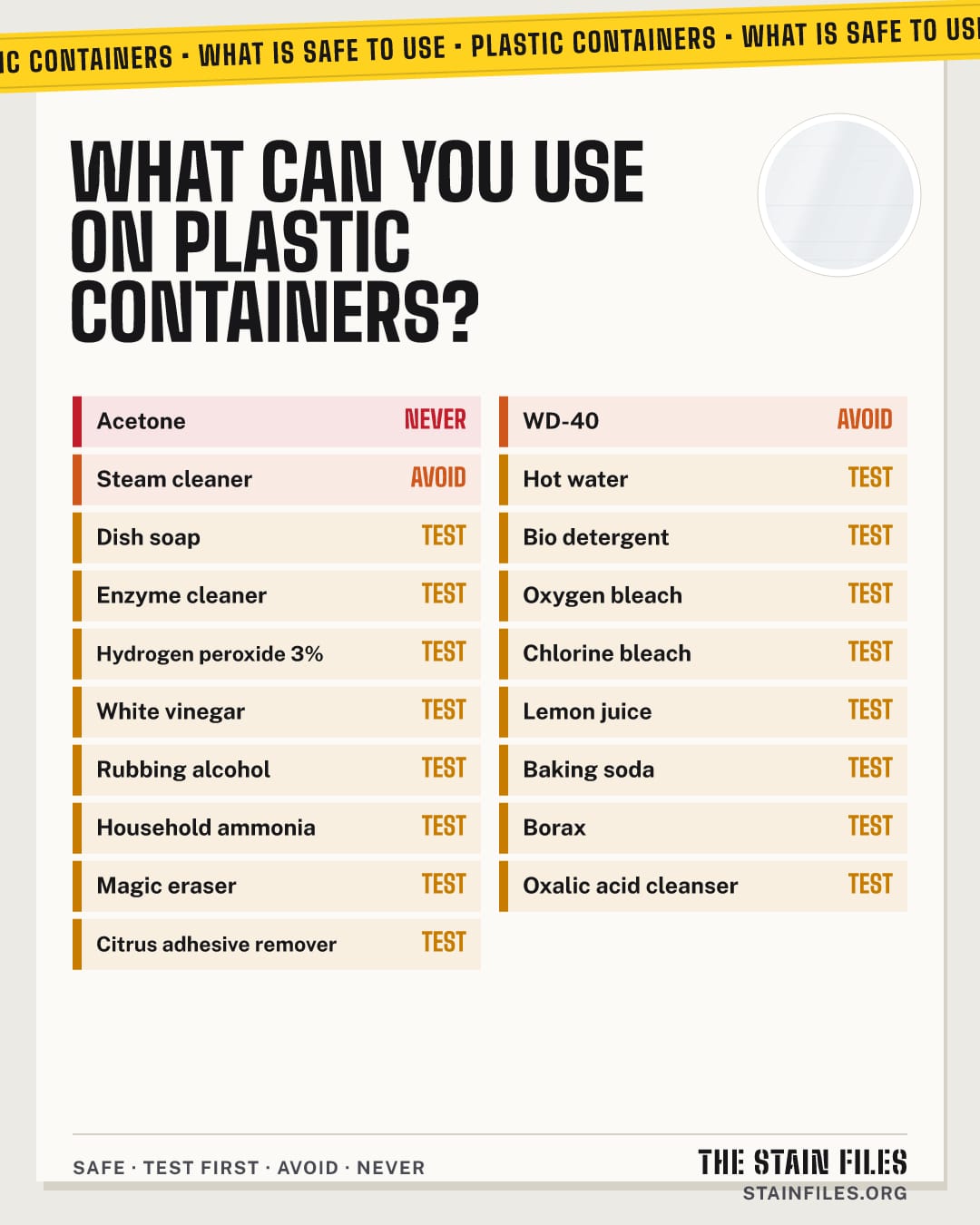 What cleaners are safe on plastic containers: safe, test first, avoid and never