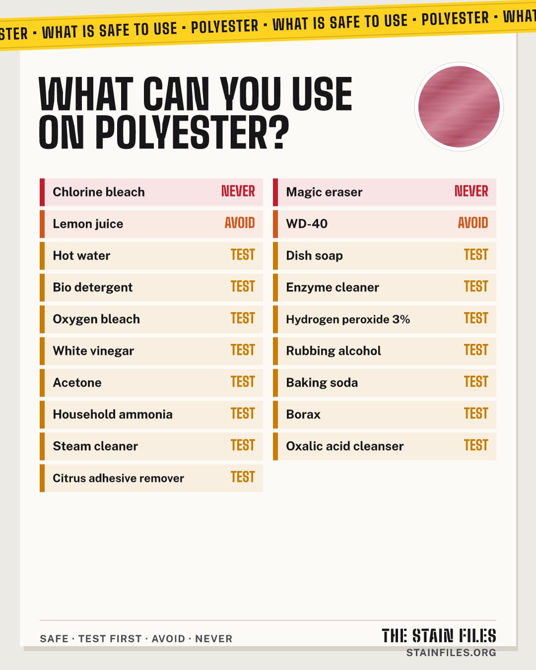 What cleaners are safe on polyester: safe, test first, avoid and never
