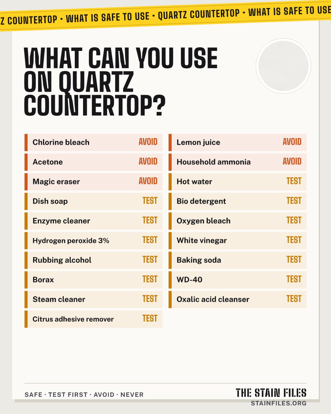 What cleaners are safe on quartz countertop: safe, test first, avoid and never