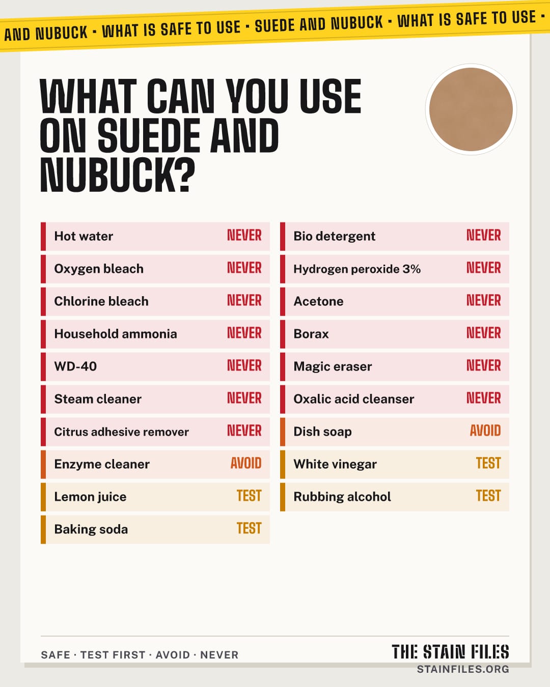 What cleaners are safe on suede and nubuck: safe, test first, avoid and never
